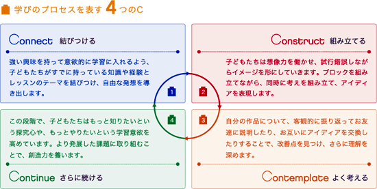 S®XN[ m[X|[gE[`k